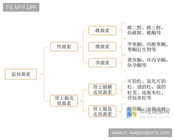专家提醒：禁止将类固醇等药物包装为“高级营养品”